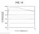 Fig. 09 - Method for separating and recovering rare-earth elements