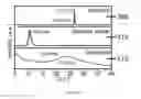 Fig. 04 - PRODUCTION OF GRAPHENE USING ELECTROMAGNETIC RADIATION