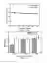 Fig. 08 - Probes, Methods of Making Probes, and Methods of Use
