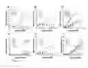 Fig. 08 - Polypeptides targeting vascular endothelial growth factor receptor-2 and alpha V beta 3 integrin