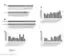 Fig. 09 - Polypeptides targeting vascular endothelial growth factor receptor-2 and alpha V beta 3 integrin