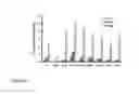 Fig. 13 - Polypeptides targeting vascular endothelial growth factor receptor-2 and alpha V beta 3 integrin