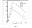 Fig. 02 - FLUORESCENT COMPOSITIONS WITH ENHANCED FLUORESCENCE AND METHODS BASED THEREON