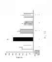 Fig. 07 - Galactolipids-Enriched Plant Extracts And The Uses Thereof