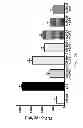 Fig. 12 - Galactolipids-Enriched Plant Extracts And The Uses Thereof
