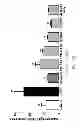 Fig. 14 - Galactolipids-Enriched Plant Extracts And The Uses Thereof