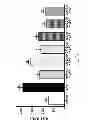 Fig. 15 - Galactolipids-Enriched Plant Extracts And The Uses Thereof