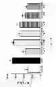 Fig. 16 - Galactolipids-Enriched Plant Extracts And The Uses Thereof