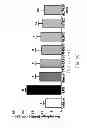 Fig. 20 - Galactolipids-Enriched Plant Extracts And The Uses Thereof