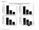Fig. 02 - PROBIOTICS FOR USE IN REDUCING THE INCIDENCE AND DURATION OF ILLNESS