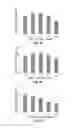 Fig. 07 - INJECTABLE CNS-DERIVED ECM FOR TISSUE RECONSTRUCTION