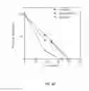 Fig. 12 - Methods for improved wound closure employing olivamine and endothelial cells