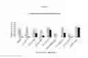 Fig. 07 - Granzyme B protease variants