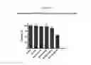 Fig. 16 - Granzyme B protease variants