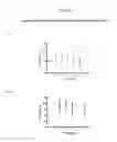Fig. 19 - Granzyme B protease variants