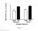 Fig. 05 - Methods of predicting and decreasing the risk of pregnancy loss