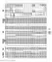Fig. 03 - IL-17 RECEPTOR A  ANTIGEN BINDING PROTEINS