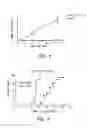 Fig. 05 - IL-17 RECEPTOR A  ANTIGEN BINDING PROTEINS