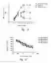 Fig. 09 - IL-17 RECEPTOR A  ANTIGEN BINDING PROTEINS
