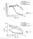 Fig. 11 - IL-17 RECEPTOR A  ANTIGEN BINDING PROTEINS