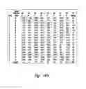 Fig. 12 - IL-17 RECEPTOR A  ANTIGEN BINDING PROTEINS