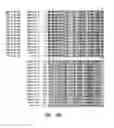 Fig. 15 - IL-17 RECEPTOR A  ANTIGEN BINDING PROTEINS