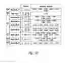Fig. 22 - IL-17 RECEPTOR A  ANTIGEN BINDING PROTEINS