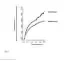 Fig. 02 - Methods of reducing the risk of experiencing a cardiovascular (CV) event or a cerebrovascular event in a patient that has suffered a qualifying CV event