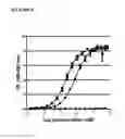 Fig. 11 - Anti-TNF alpha monoclonal secretory IgA antibodies and methods for treating inflammatory diseases