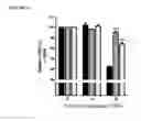 Fig. 14 - Anti-TNF alpha monoclonal secretory IgA antibodies and methods for treating inflammatory diseases