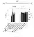Fig. 02 - REPEATED ADMINISTRATION OF NON-IMMUNOSUPPRESSIVE ANTIGEN SPECIFIC IMMUNOTHERAPEUTICS