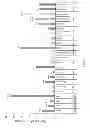 Fig. 02 - METHODS FOR TREATING AUTOSOMAL DOMINANT HYPERCHOLESTEROLEMIA ASSOCIATED WITH PCSK9 GAIN-OF-FUNCTION MUTATIONS