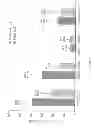 Fig. 06 - METHODS FOR TREATING AUTOSOMAL DOMINANT HYPERCHOLESTEROLEMIA ASSOCIATED WITH PCSK9 GAIN-OF-FUNCTION MUTATIONS