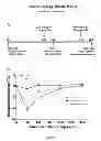 Fig. 02 - Methods for treating allergy and enhancing allergen-specific immunotherapy by administering an IL-4R inhibitor
