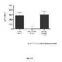 Fig. 03 - Methods for treating allergy and enhancing allergen-specific immunotherapy by administering an IL-4R inhibitor