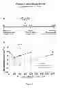 Fig. 04 - Methods for treating allergy and enhancing allergen-specific immunotherapy by administering an IL-4R inhibitor