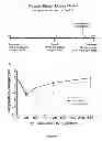 Fig. 05 - Methods for treating allergy and enhancing allergen-specific immunotherapy by administering an IL-4R inhibitor