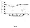 Fig. 08 - Methods for treating allergy and enhancing allergen-specific immunotherapy by administering an IL-4R inhibitor