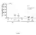 Fig. 10 - Methods for treating allergy and enhancing allergen-specific immunotherapy by administering an IL-4R inhibitor