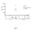 Fig. 12 - Methods for treating allergy and enhancing allergen-specific immunotherapy by administering an IL-4R inhibitor