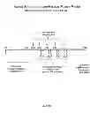 Fig. 13 - Methods for treating allergy and enhancing allergen-specific immunotherapy by administering an IL-4R inhibitor