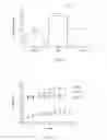 Fig. 07 - METHODS FOR TREATMENT OF MUSCULAR DYSTROPHY
