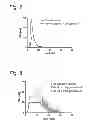 Fig. 07 - COMPOUNDS FOR USE IN BOOSTING COAGULATION