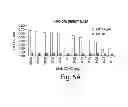 Fig. 07 - Neutralizing antibodies and methods of use thereof