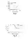 Fig. 11 - Neutralizing antibodies and methods of use thereof