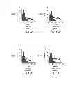 Fig. 14 - Neutralizing antibodies and methods of use thereof