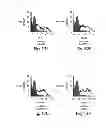 Fig. 15 - Neutralizing antibodies and methods of use thereof