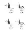 Fig. 16 - Neutralizing antibodies and methods of use thereof