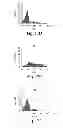 Fig. 22 - Neutralizing antibodies and methods of use thereof