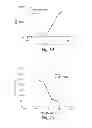 Fig. 25 - Neutralizing antibodies and methods of use thereof
